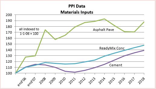 PPI Materials Cement 2-20-19