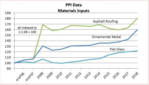 PPI Materials Glass Roof 2-20-19