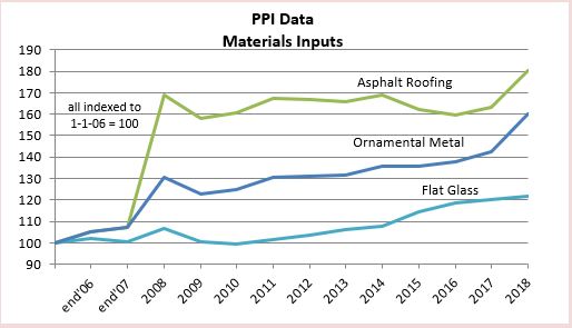 PPI Materials Glass Roof 2-20-19