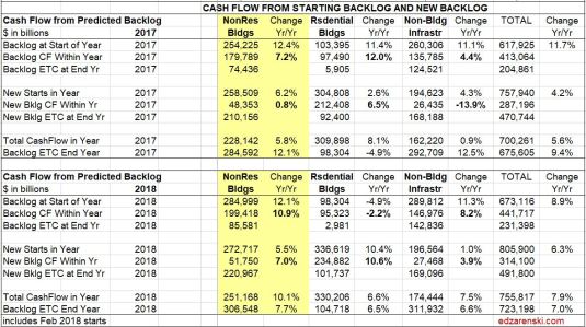 Backlog Cashflow 2017 and 2018 wo all revs 3-27-18