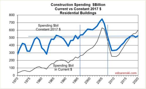 Spend 1970-2020 Residential 3-9-18
