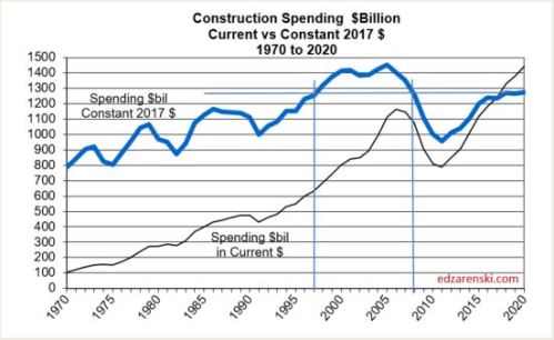 Spend 1970-2020 Total 3-9-18