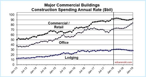 Spend Mrkt Comm COL 2013 2018 3-28-18