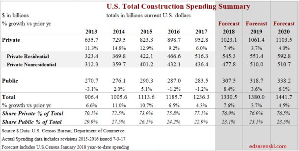 Spend Public-Private 2013-2020 Dec2017 3-11-18
