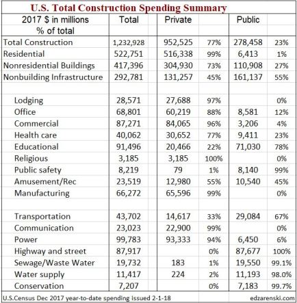 Spend PubPriv 2017 totals detail 3-13-18