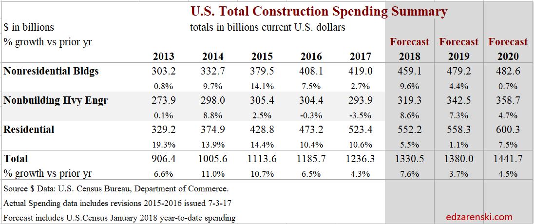 Spend Summary 2013-2020 Dec2017 3-11-18