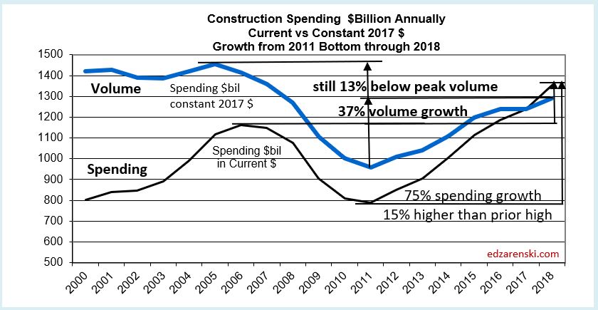 Spend current vs constant 2018 6-1-18