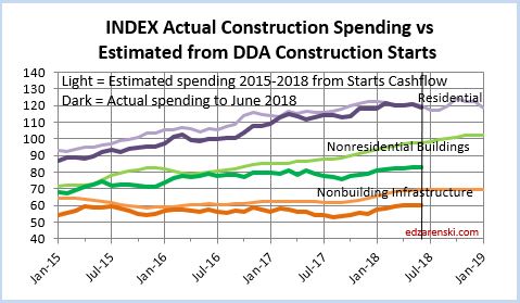 Starts CF 2015-2018 7-25-18