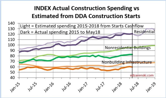 Starts CF 2015-2018 7-3-18.JPG