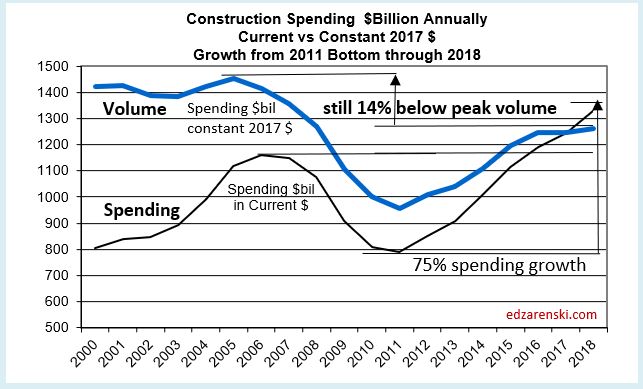 Spend current vs constant 2018 8-2-18