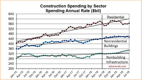 Spend Sector 2015-2019 8-9-18