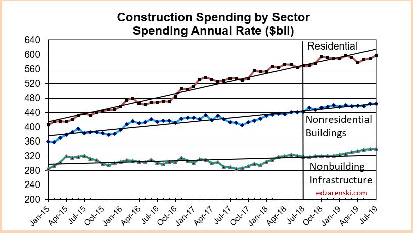 Spend Sector 2015-2019 9-4-18