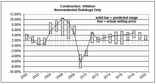 Public « Construction Analytics