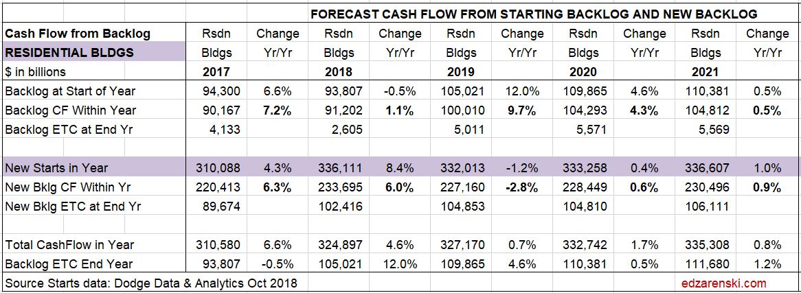 11e Cashflow Forecast RSDN ALL 12-1-18