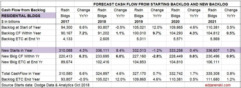 11e Cashflow Forecast RSDN ALL 12-1-18