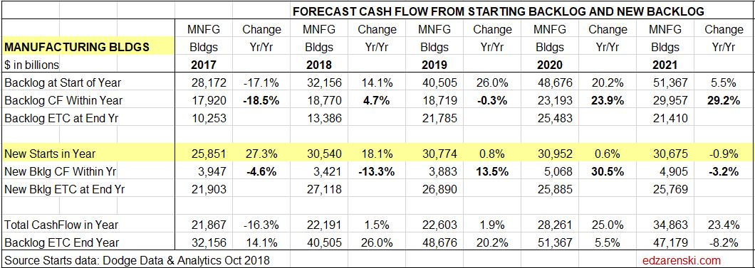 12e mnfg bklg cashflow