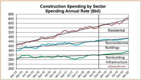 27 sector plot for cover