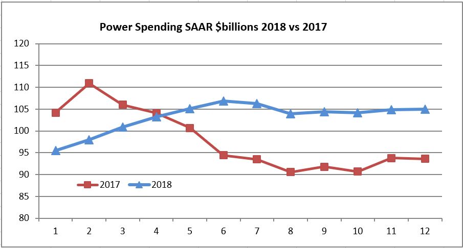 YOY trend Power example 11-28-18.JPG