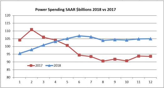 YOY trend Power example 11-28-18.JPG