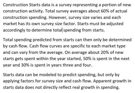 Starts Modeling 3-7-19