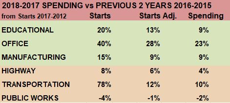 Starts vs Spending Cash Flow 3-12-19