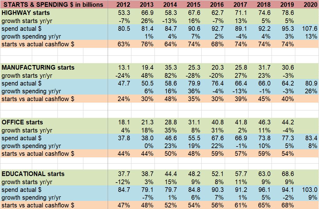 Starts vs Spending Cash Flow 3-2-19