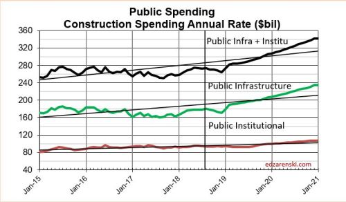Spend Public Infra-Insti 2015-2020 5-17-19