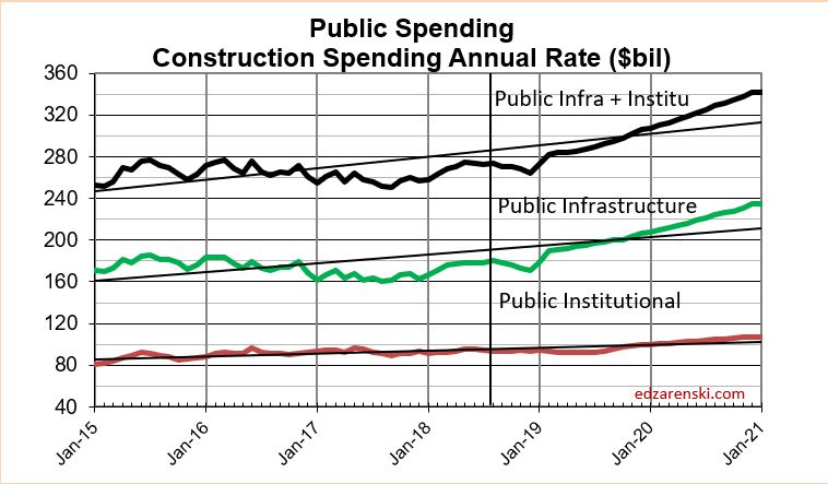 Spend Public Infra-Insti 2015-2020 5-17-19