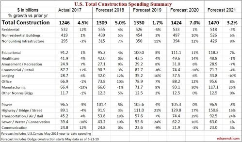 Spend Forecast 2017-2018-2019-2020-2021 8-1-19
