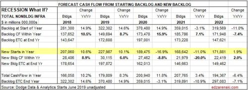 Cashflow Forecast RECESSION NonBldg Infra 8-15-19