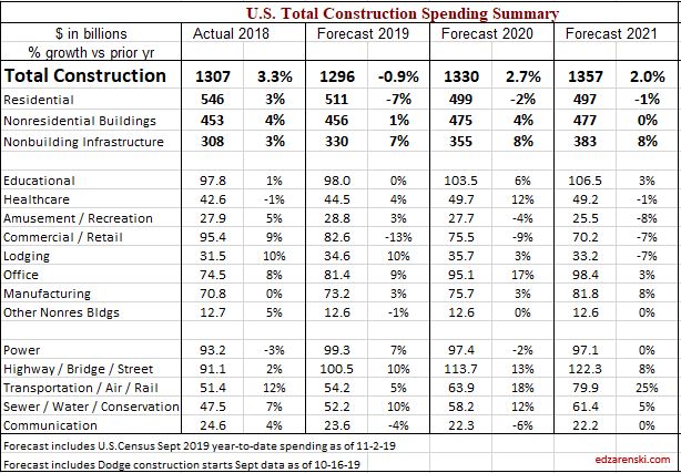 Spend Forecast 2018-2019-2020-2021 11-19-19