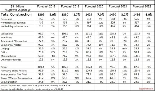 Spend Forecast 2018-2022 Baseline 8-15-19
