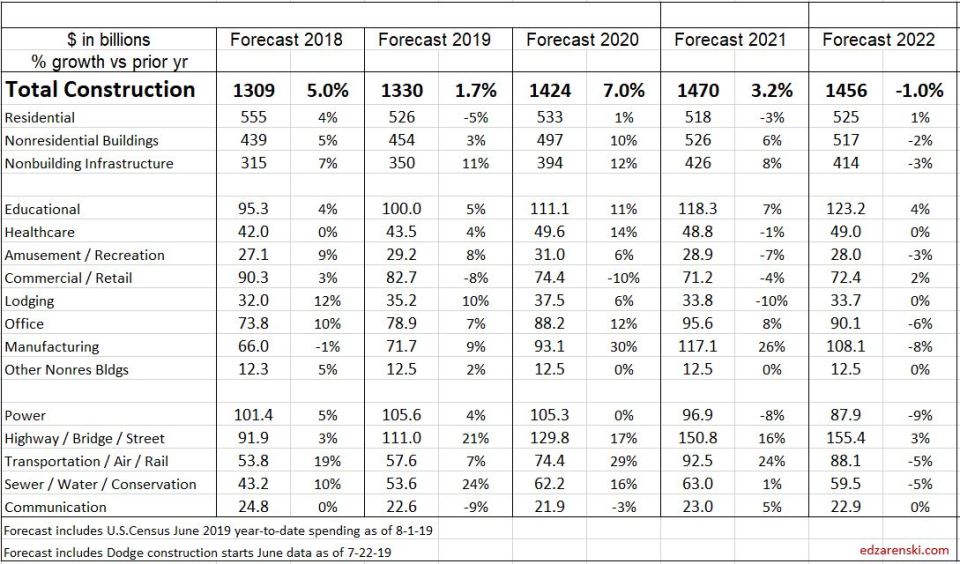 Spend Forecast 2018-2022 Baseline 8-15-19