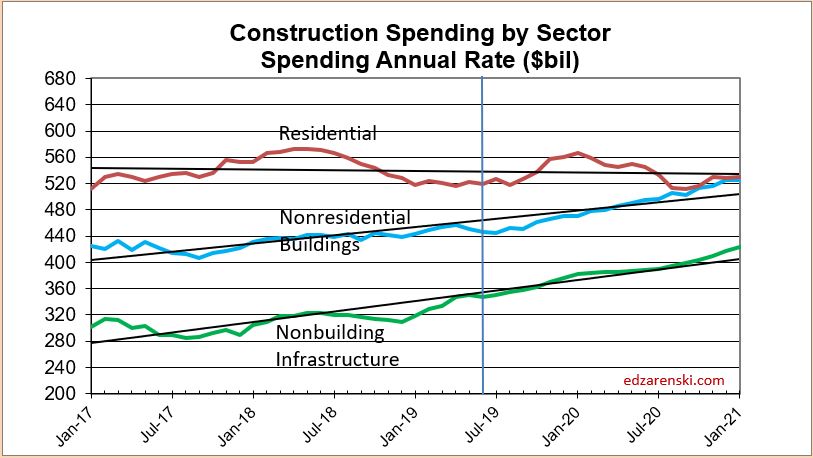 Spend Sector 2017-2020 8-14-19