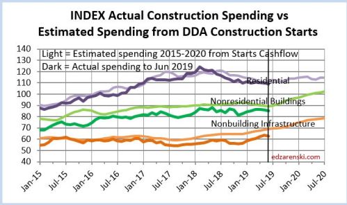 Starts CF 2015-2020 8-8-19