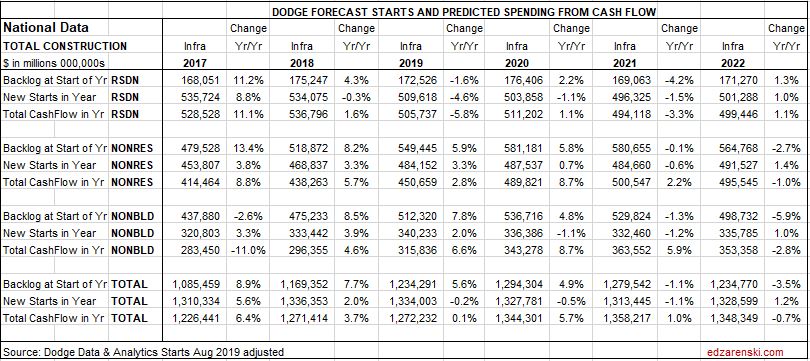 Forecast Summary Table National 10-14-19
