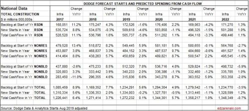 Forecast Summary Table National 10-14-19
