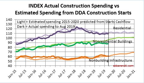 Starts CF 2015-2020 11-27-19