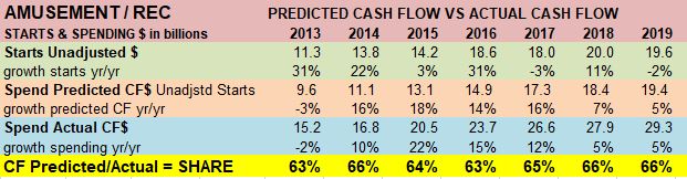 Starts SHARE Amuse 10-5-19