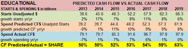 Starts SHARE Educat 10-5-19