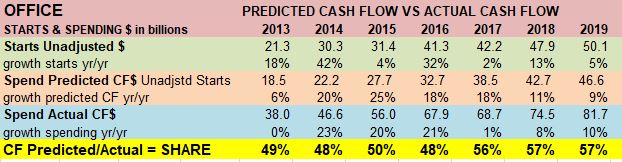 Starts SHARE Office 10-5-19