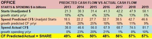 Starts SHARE Office 10-5-19