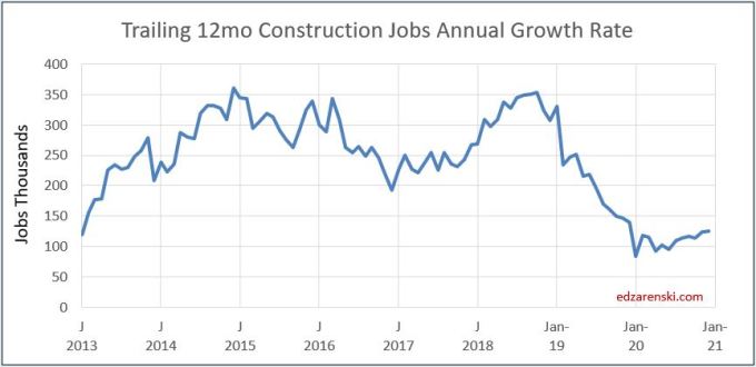 Jobs trailing 12mo growth 2013-2020 12-6-19.JPG