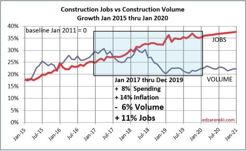 Jobs vs Volume 2015-2020 monthly 1-10-20