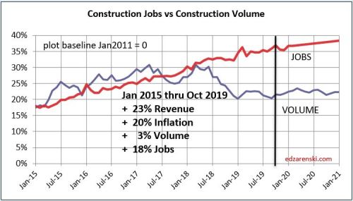 Jobs vs Volume 2015-2021 1-4-20