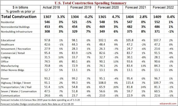 Spend Forecast 2018-2022 1-4-20