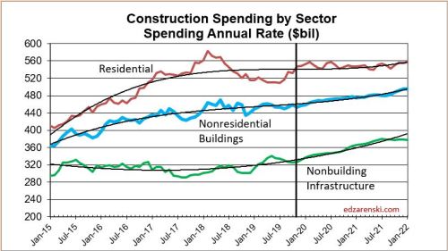 Spend Sector 2015-2021 1-5-20