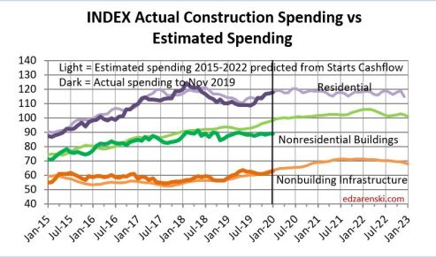 Starts CF 2015-2022 1-18-20