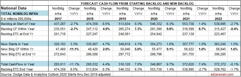 CF Forecast NonBuilding Table National 1-27-20