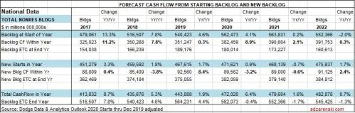 CF Forecast Nonres Bldgs Table National 1-27-20